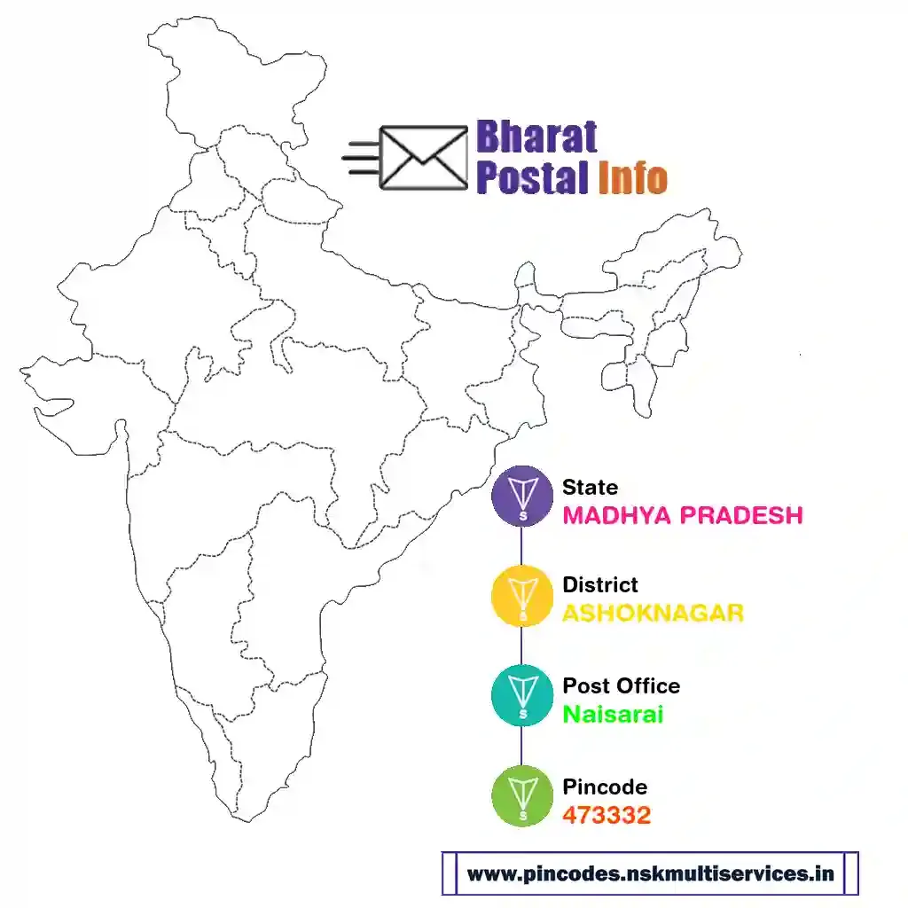 madhya pradesh-ashoknagar-naisarai-473332